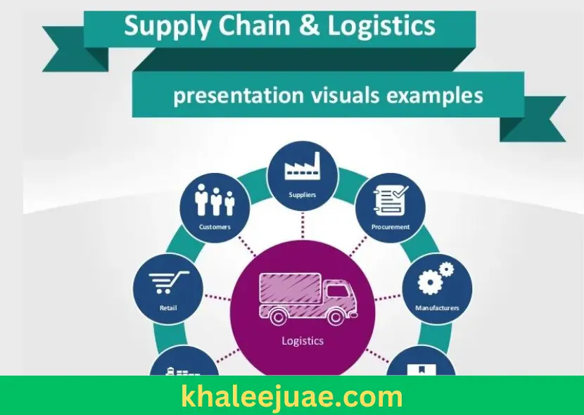 Logistics and Supply Chain