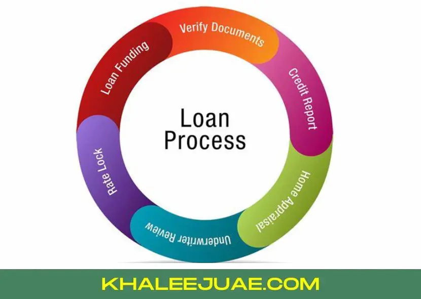 Loan Application Process