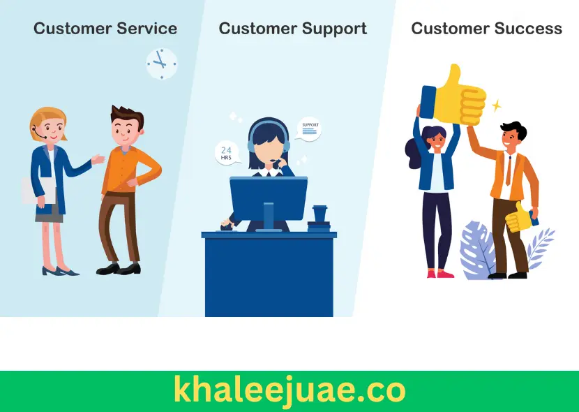 Customer Service Helpline Method