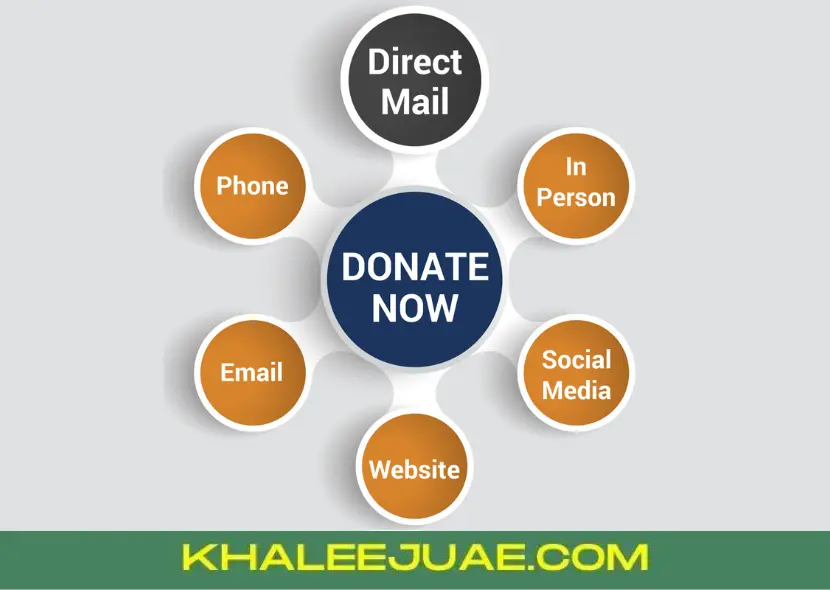 Donation Channels