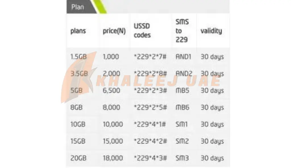 Etisalat SIM Card Price, Packages and Offers