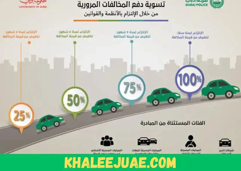 Dubai Traffic Fines Discount 2024 Get 50% Instant Discount!