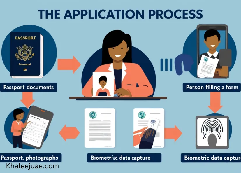 The Application Process for Emirates ID in Karama